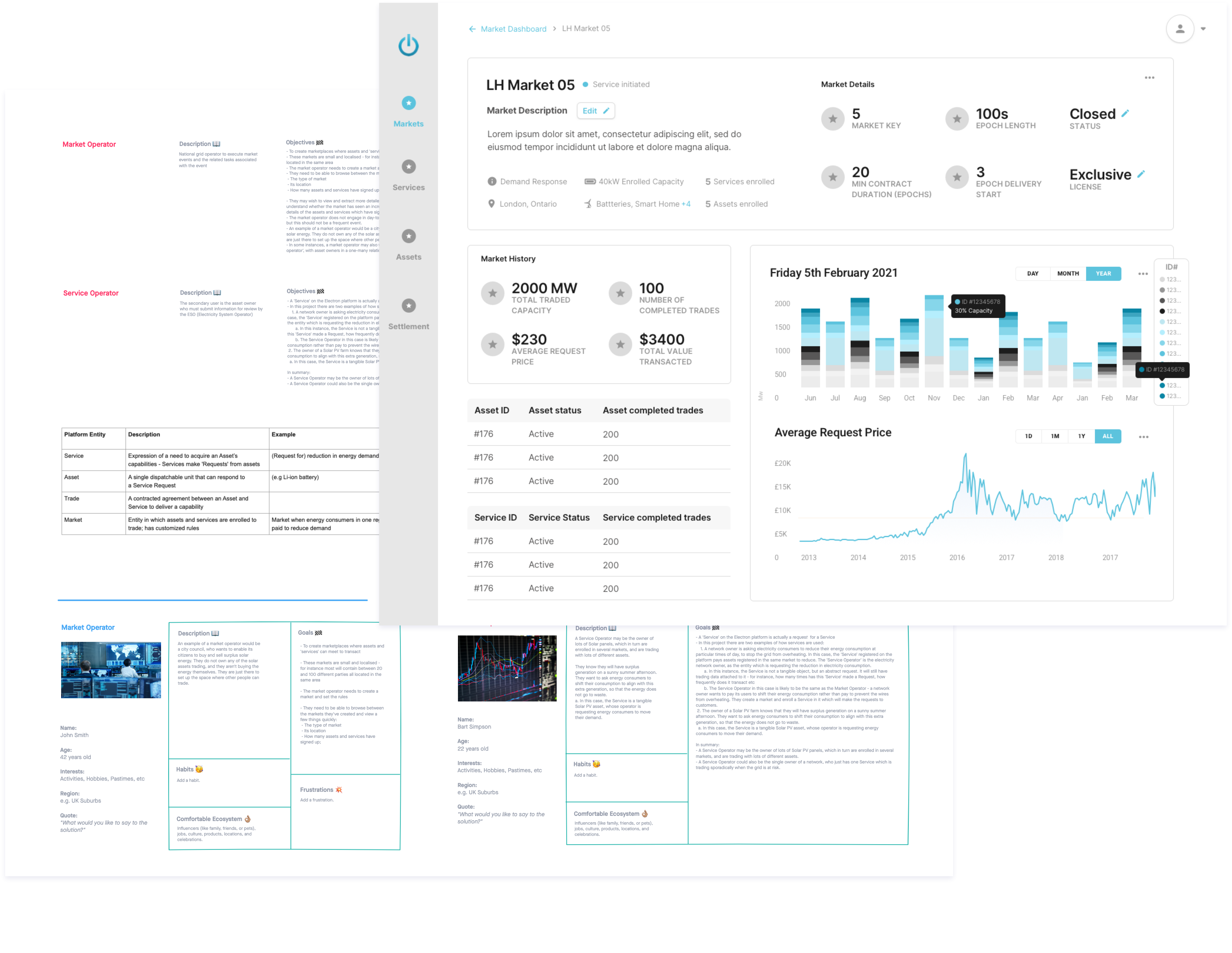 UX Design Whiteboard