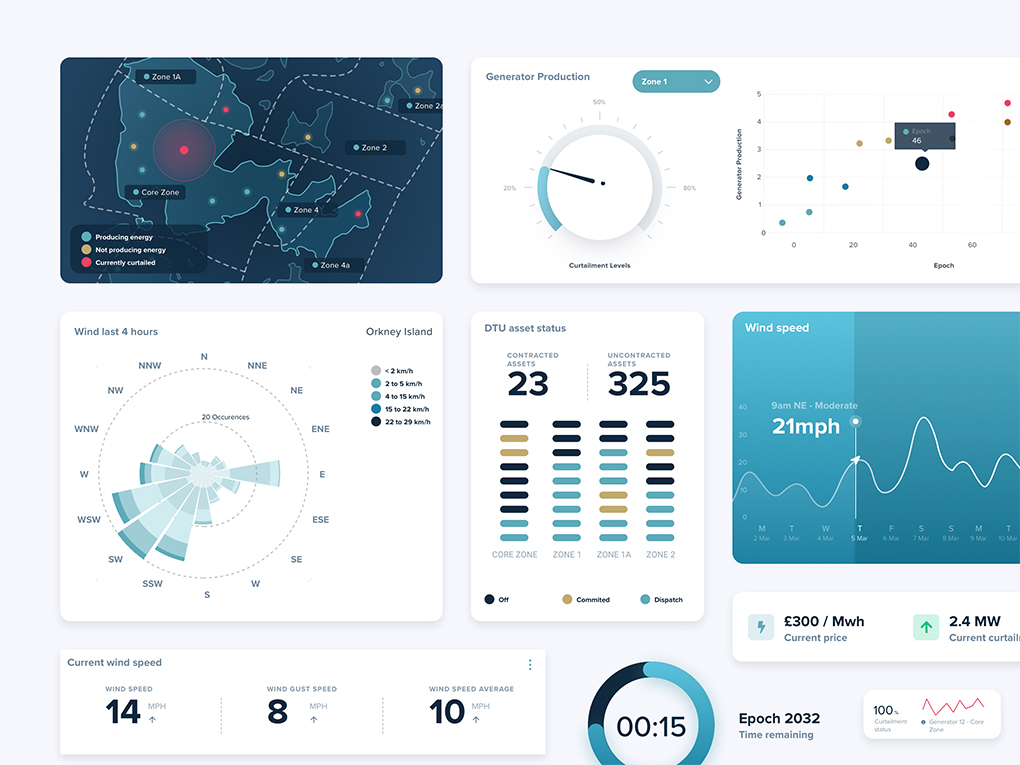 UX Design Whiteboard