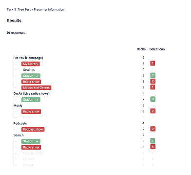 UX Design Whiteboard