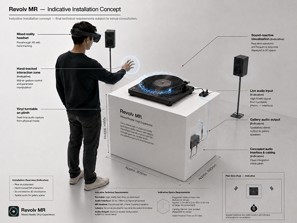 Revolv MR — Indicative Installation Concept